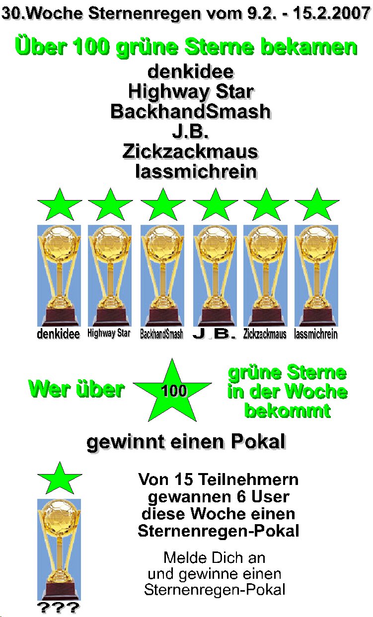 477.DAX Tipp-Spiel, Donnerstag, 22.02.07 84139