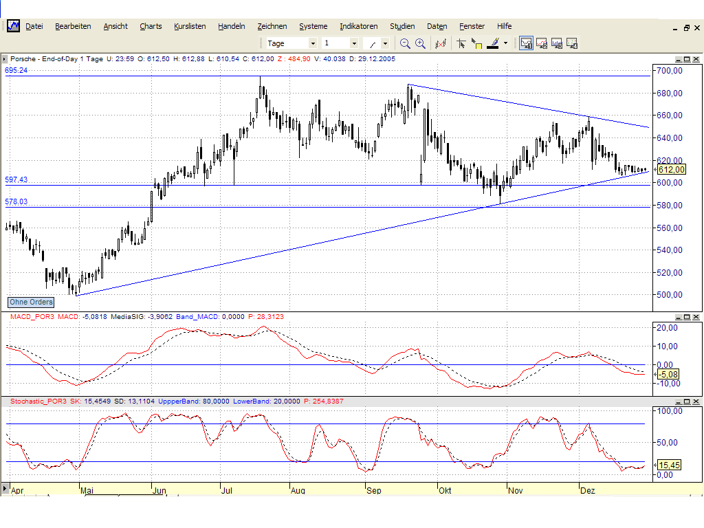 Dax-Einzelwertetrading KW 04 24136