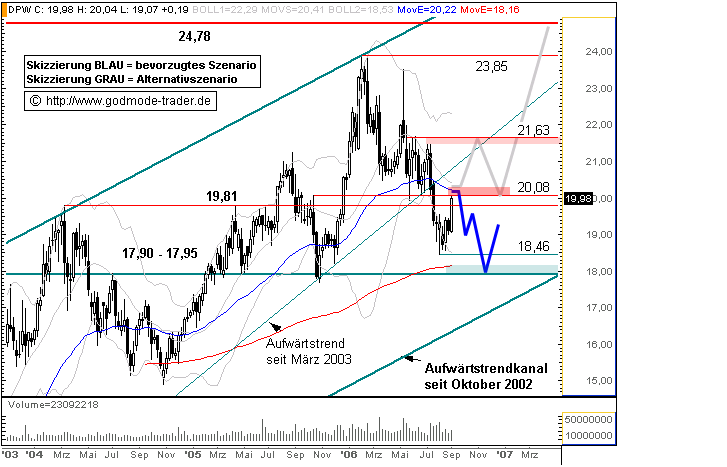 ► Deutsche Post 55515