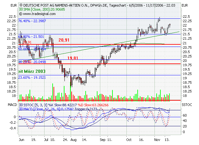 ► Deutsche Post 67483