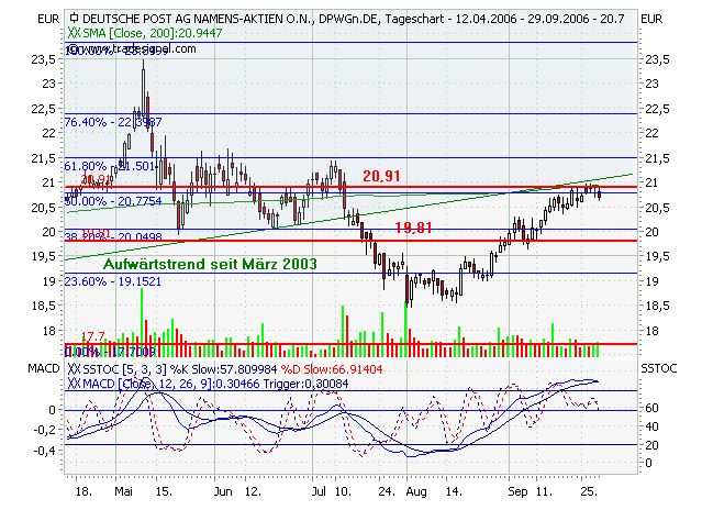 ► Deutsche Post 59640