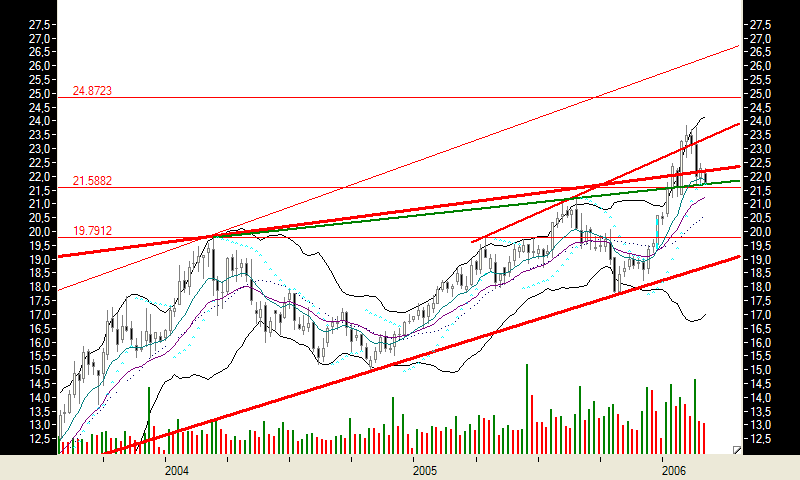 Tradingchancen.. o. T. 31743