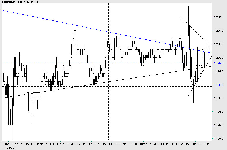 der Euro/Dollar Long Thread 18728