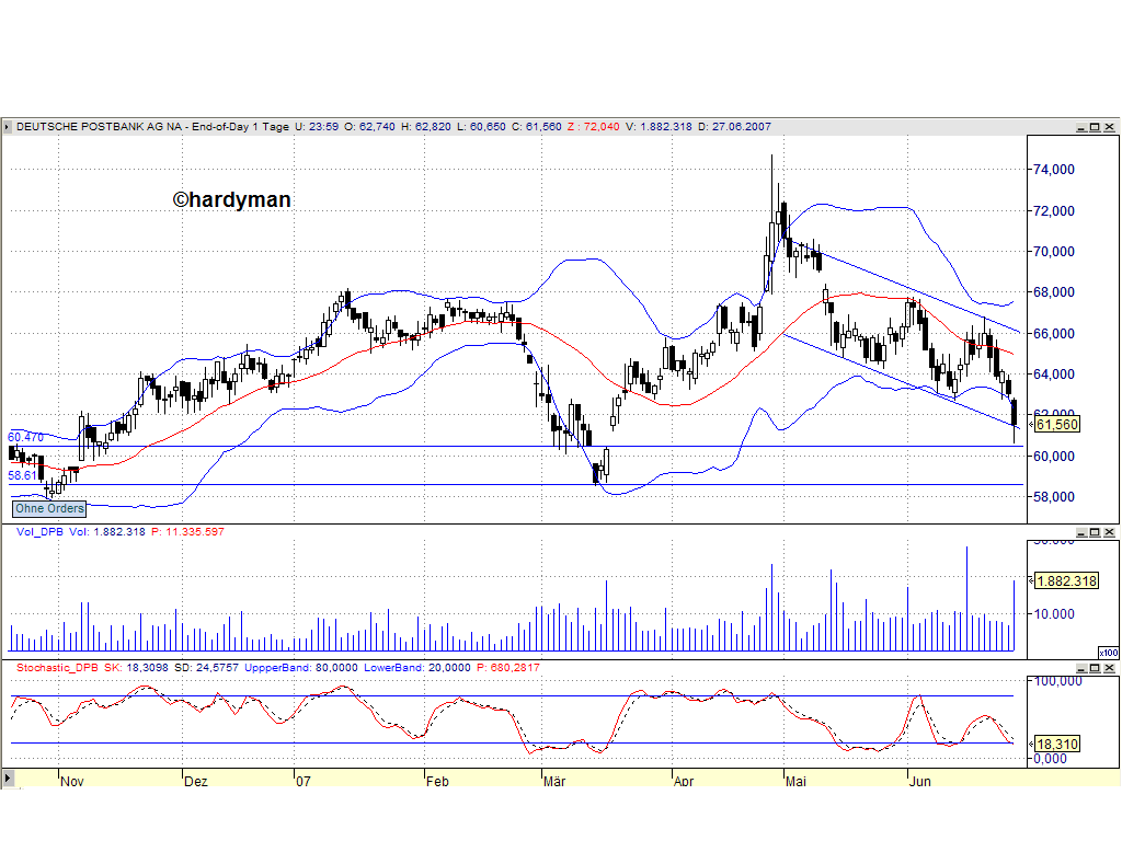 Dax-Einzelwertetrading KW 04 105825