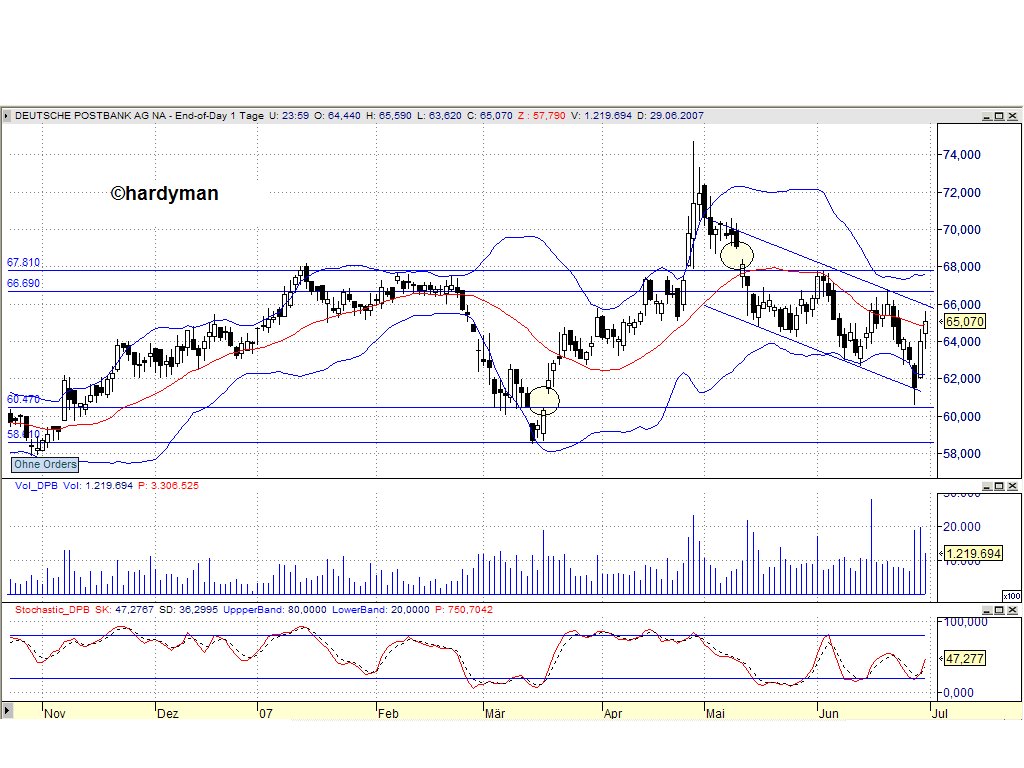 Dax-Einzelwertetrading KW 04 106412