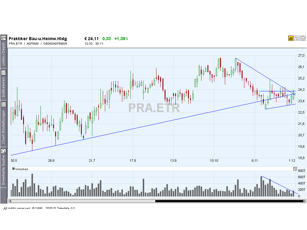 ▶ TTT-Team: Donnerstag, 30.11.2006 69230