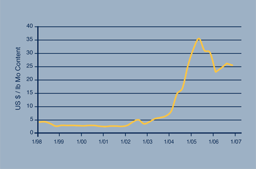 sie stehen auf der Ignoreliste von Captain Sparrow 106334