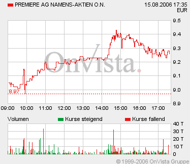 Premiere - ist was dran? 51809