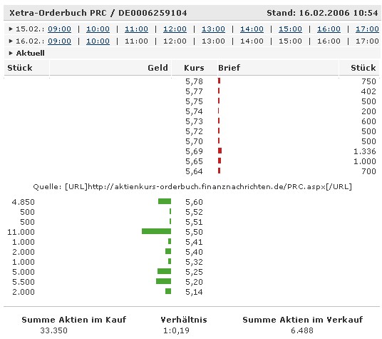 Achtung! Primacom vor Explosion! 29951