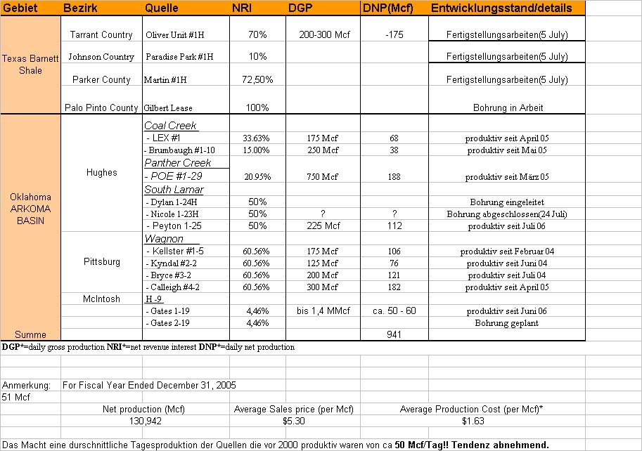 Lexington Resources Inc. 50098