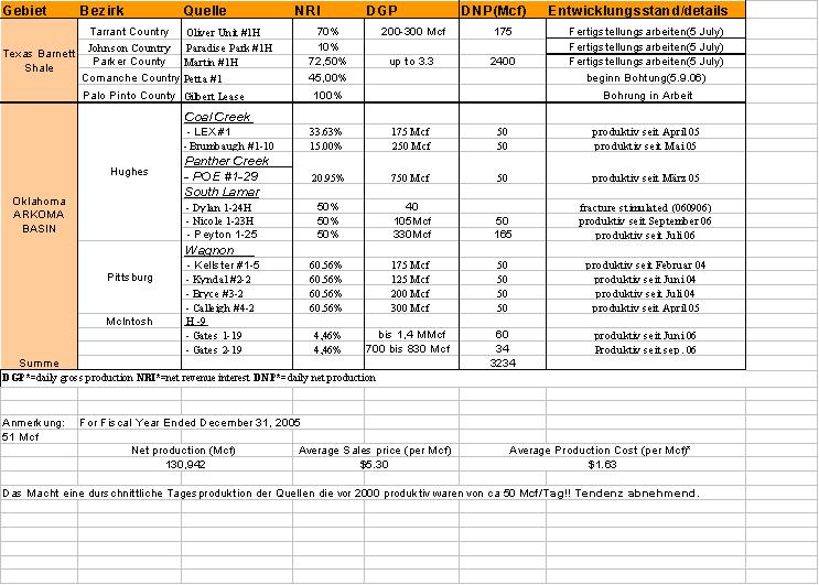 Lexington Resources Inc. 55875
