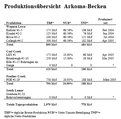 Lexington Resources Inc. 33096
