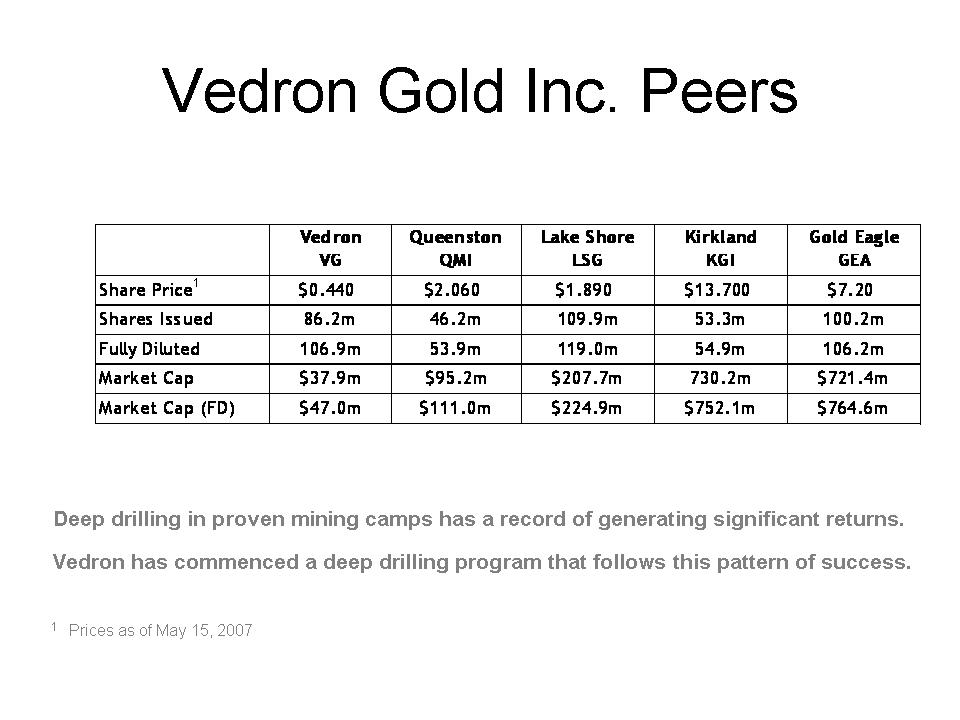 Vedron FAKTEN VG Kanada 104606