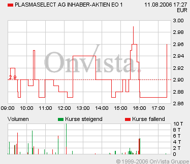 PlasmaSelect und Albis Leasing kaufen 51190