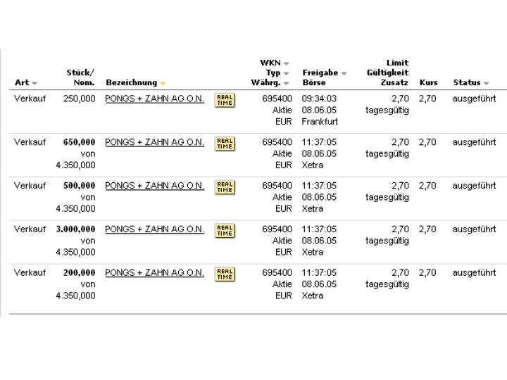 Pongs+Zahn - Buchwert 9,50 - Kurs 2,30 9567