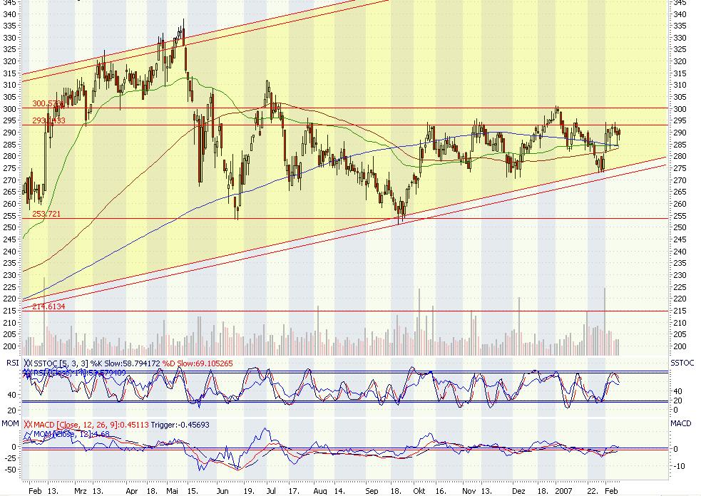 Puma bald bei 49 € 81666