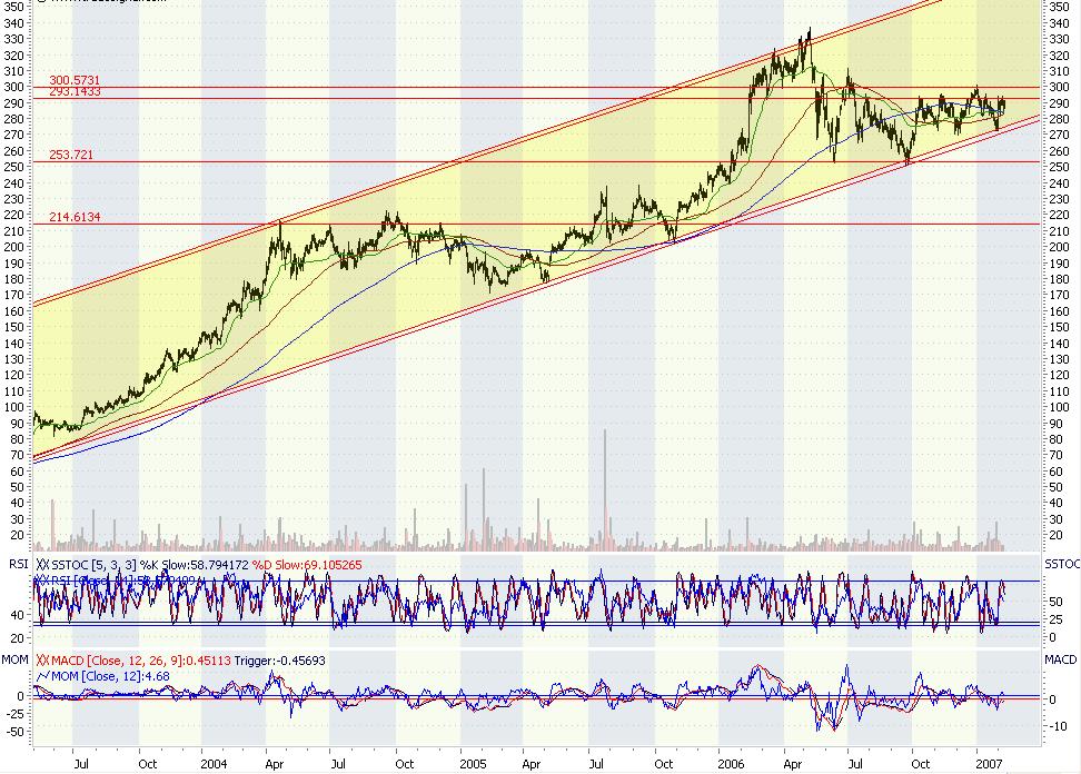 Puma bald bei 49 € 81667