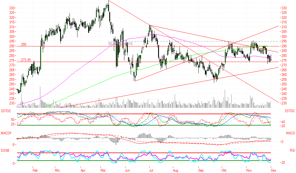 Adidas vs. Puma 69786