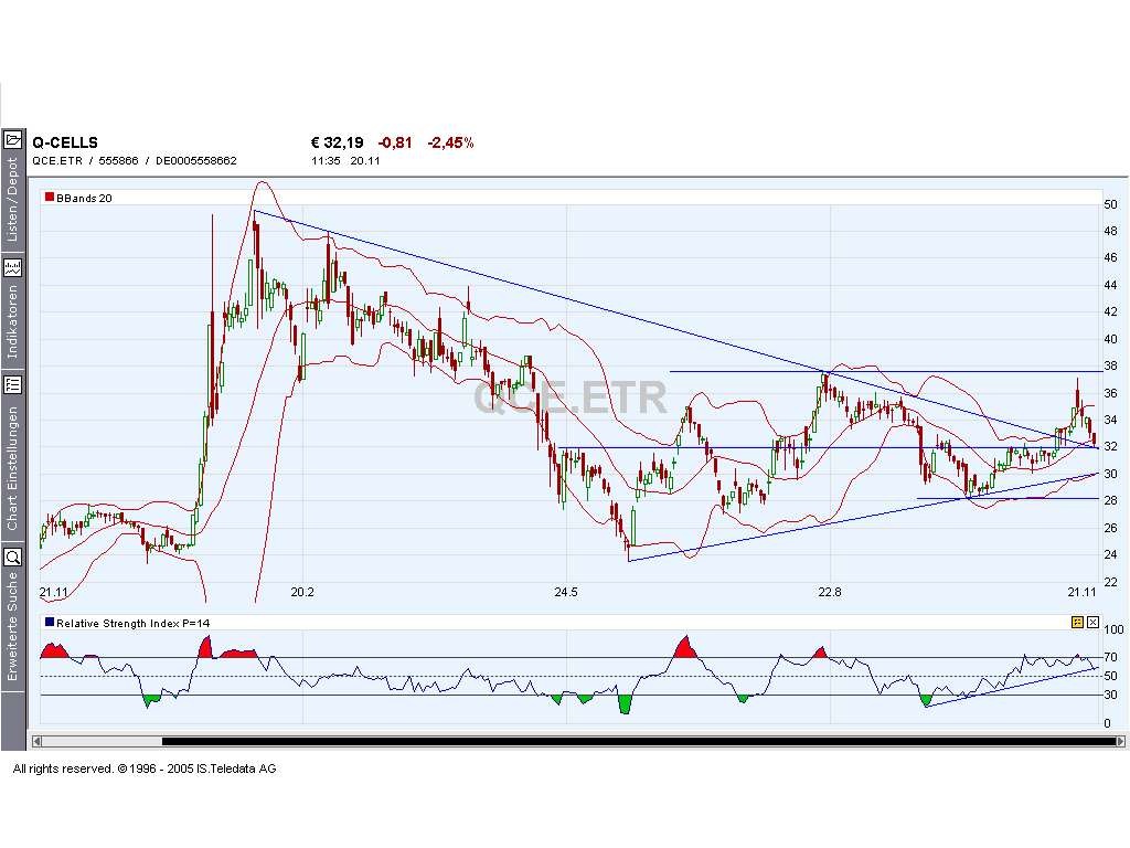 ▶ TTT-Team: Montag, 20.11.2006 67653