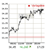 Q-Cells , der Solarzellenriese 72910