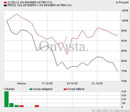 ERSOL Solar Neuemission. 19024