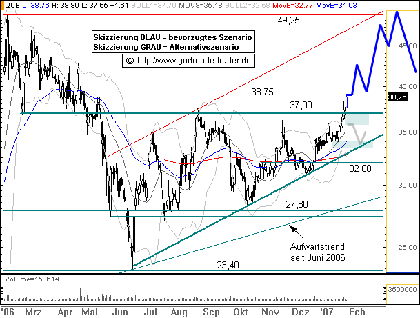 Q-Cells , der Solarzellenriese 78499