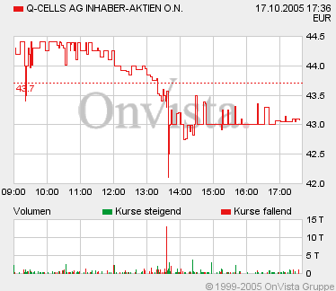 Q-Cells , der Solarzellenriese 17755