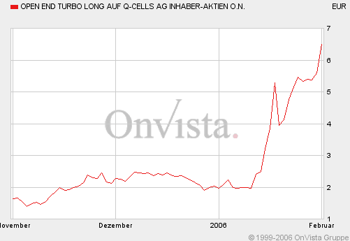 Q-Cells , der Solarzellenriese 28467