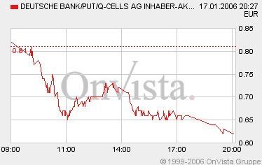 Q-Cells , der Solarzellenriese 26760