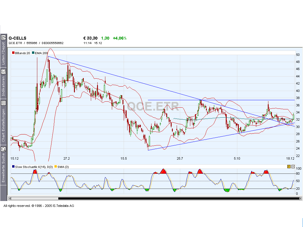 ▶ TTT-Team: Freitag, 15.12.2006 71825