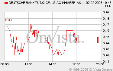 Q-Cells , der Solarzellenriese 28599
