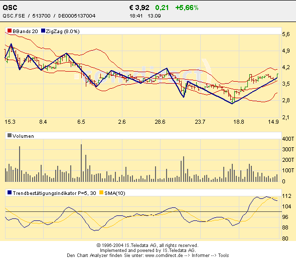 QSC wo gehts hin ??? o. T. 1225