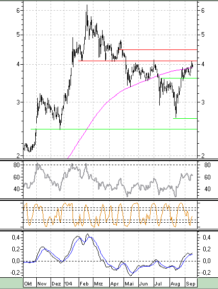QSC wo gehts hin ??? o. T. 1332