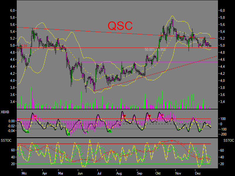 Chartcheck - QSC 74324