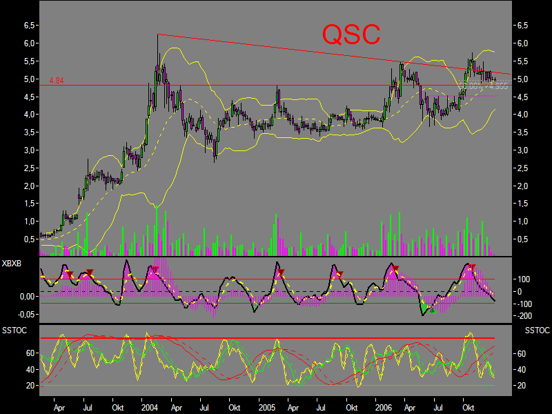 Chartcheck - QSC 74707