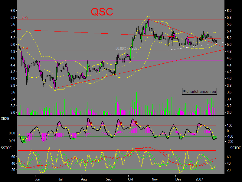 Chartcheck - QSC 79790