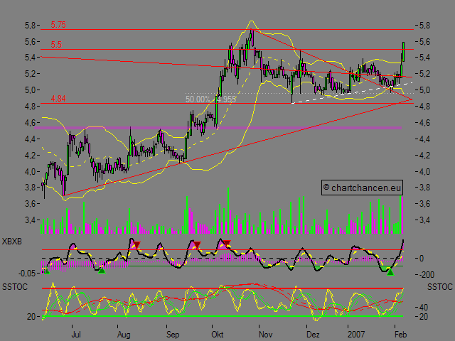 Chartcheck - QSC 81274