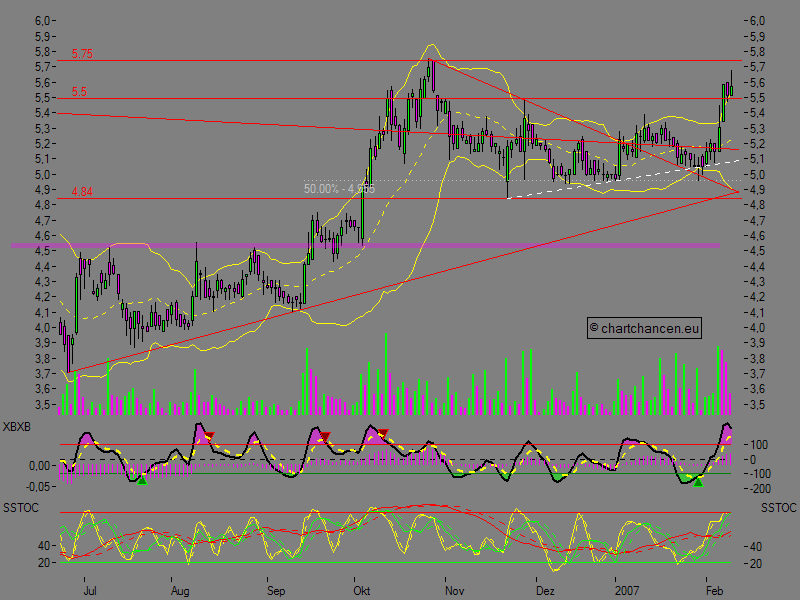 Chartcheck - QSC 81718