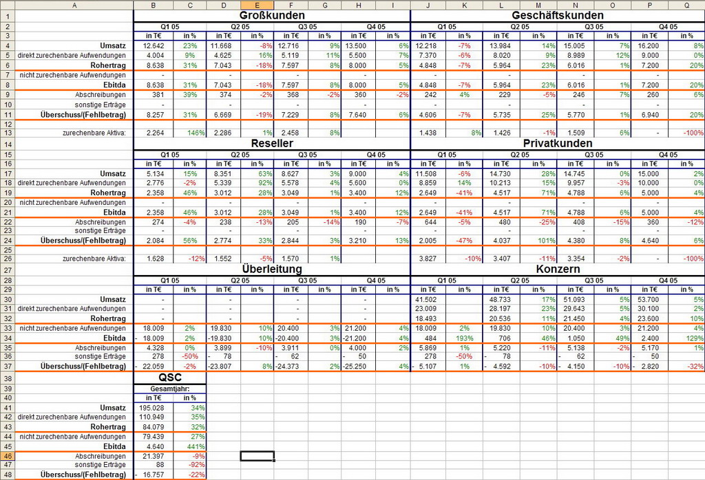 Mein Weihnachtsgeschenk an die QSC Aktionäre o. T. 23000