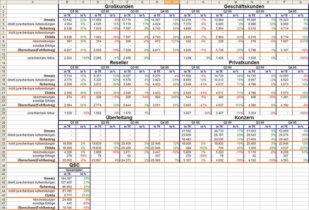 Mein Weihnachtsgeschenk an die QSC Aktionäre o. T. 35348