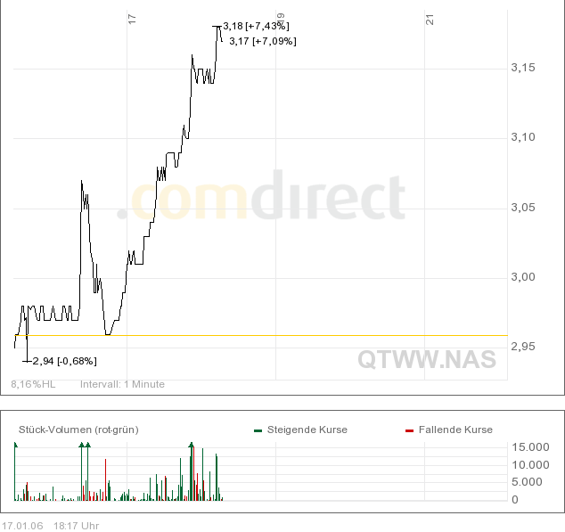 Quantum Fuel Systems WKN 662286 26709