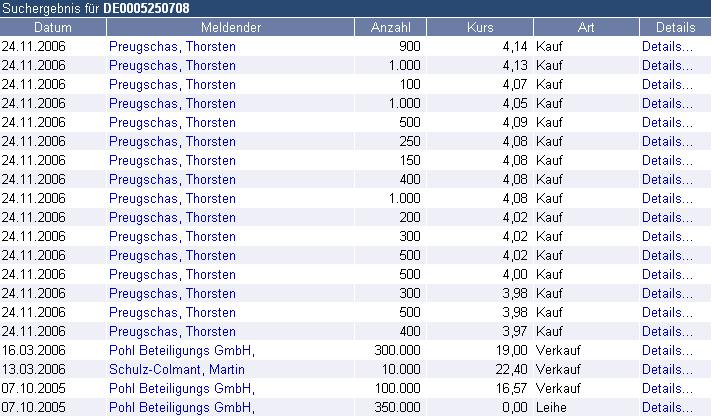 Super News zu Reinecke + Pohl Sun Energy AG 69015