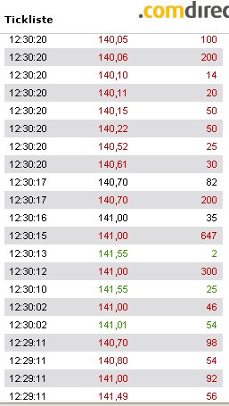 Roth & Rau AG 107257