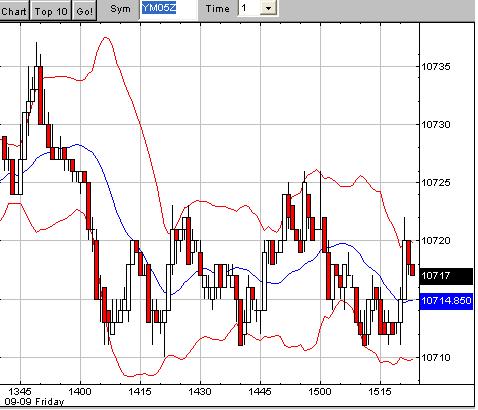 ► TTT-Team / Freitag, 09.09.2005 15154