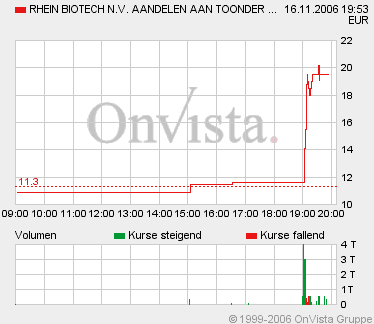 Rhein-Biotech, Squeeze-Out-Spekulation 67268
