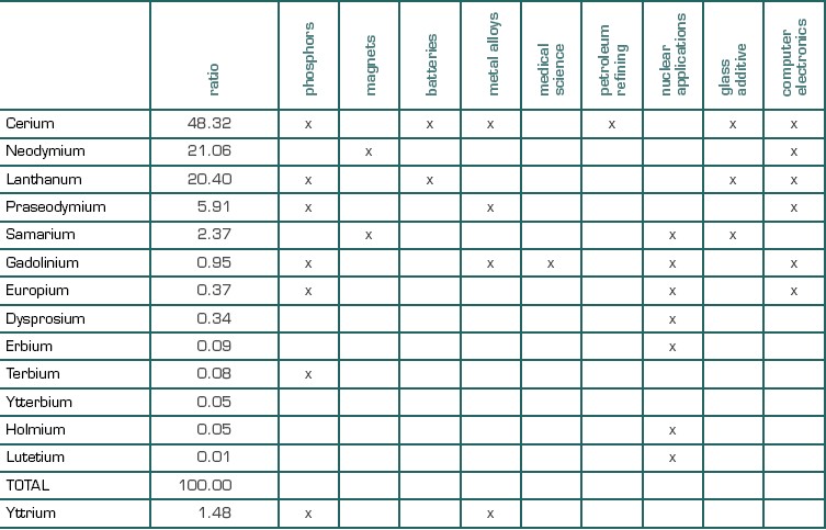 Arafura Resources und die Charttechnik 89129