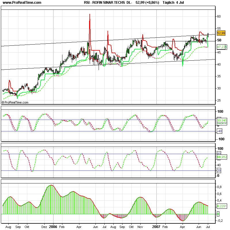 Dax-Einzelwertetrading KW 04 107081