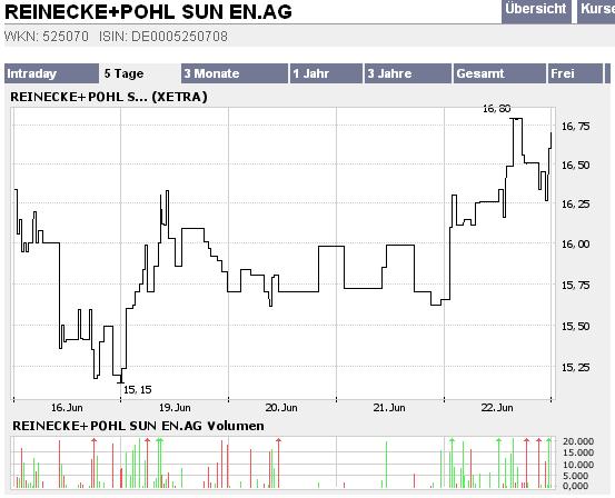 R+P Sun Energy (günstigster deutscher Solarwert) 44462