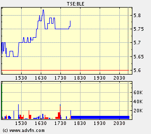 Thompson Creek Metals 60520