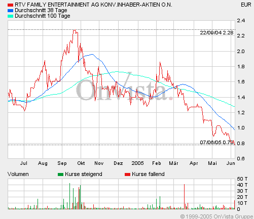 RTV (540891): Insolvenz... 9540